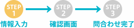 STEP