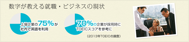数字が教える就職・ビジネスの現状　上場企業の75％が社内で英語を利用/70％の企業が採用時にTOEICスコアを参考に（2013年TOEICの調査）