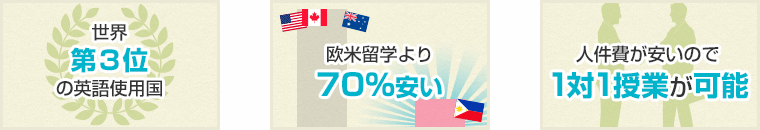 世界第３位の英語使用国/欧米留学より70％安い/人件費が安いので1対1授業が可能