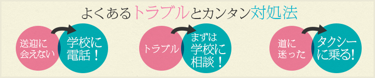 よくあるトラブルとカンタン対処法　送迎に会えない→学校に電話！ / トラブル→まずは学校に相談！ / 道に迷った→タクシーに乗る！